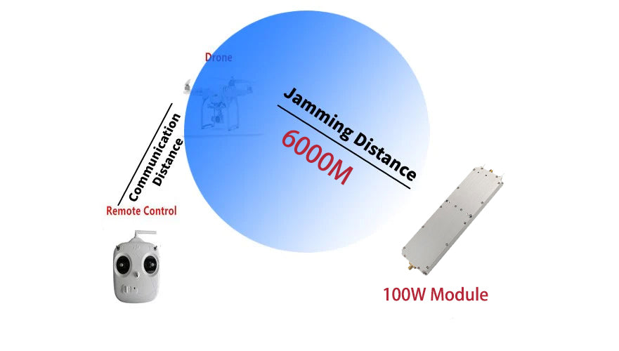 100W DRONE JAMMING MODULE
