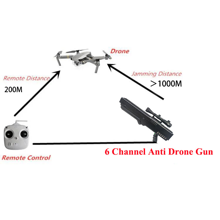the diagram shows the blocking distance between drone, RC, and 6 channel anti drone gun.