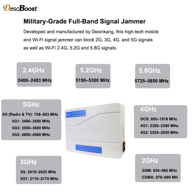 Military-grade full-band signal jammer with frequency bands and ranges displayed.