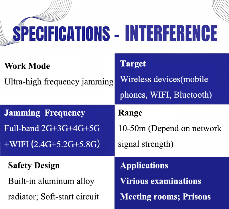 Chart detailing specifications of an interference device