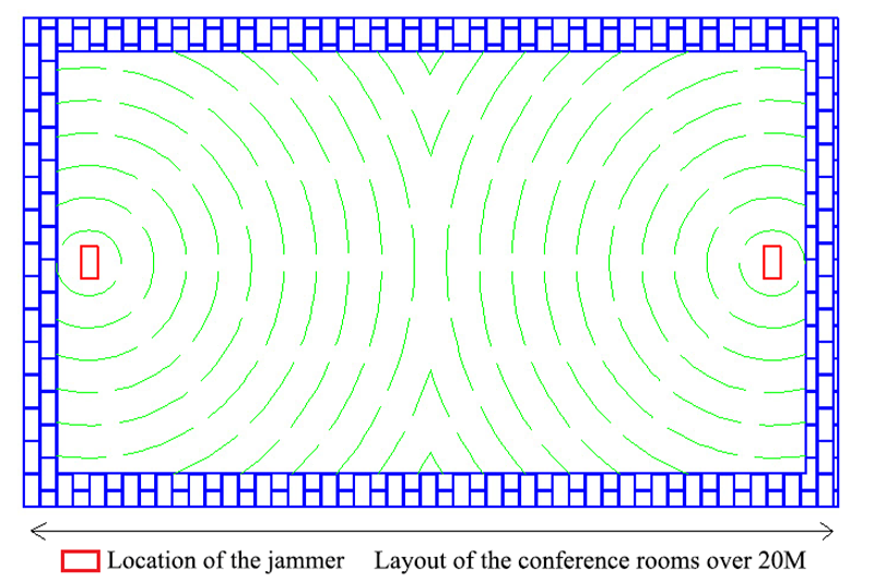 Location of jammer and layout of the conference room 